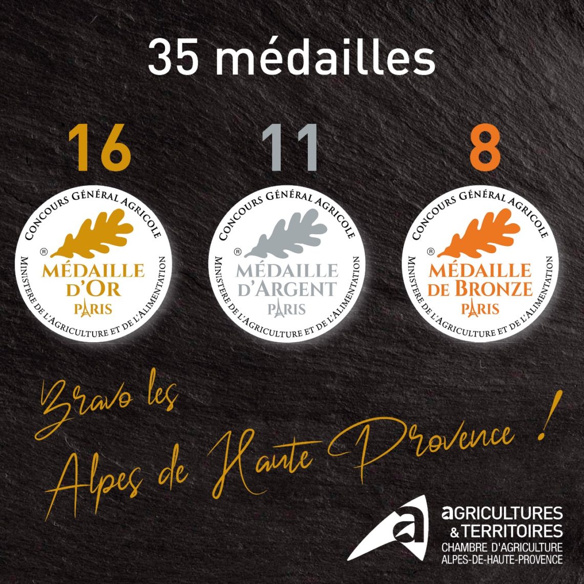 Médaillés du concours général agricole 2022 Chambre d'Agriculture Alpes de Haute-Provence